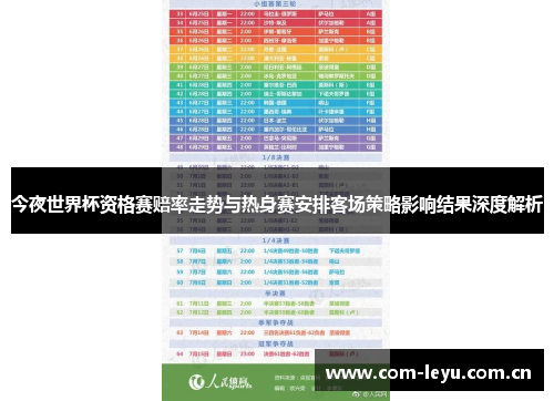 今夜世界杯资格赛赔率走势与热身赛安排客场策略影响结果深度解析